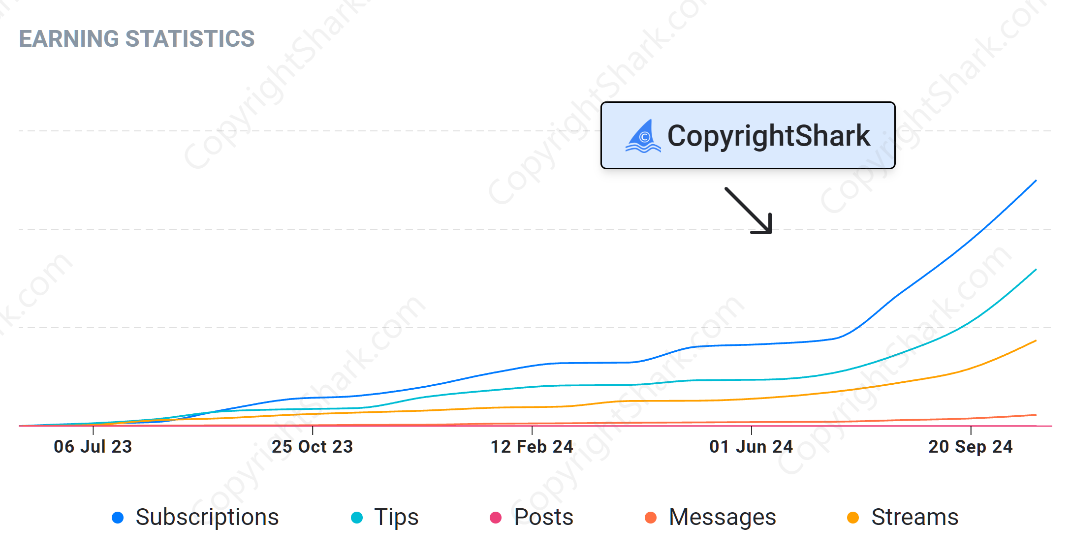 Revenue Graph 3