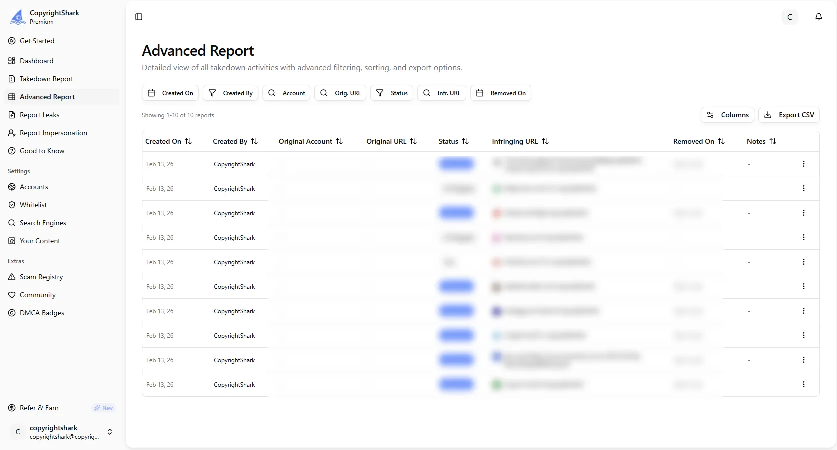 Advanced Takedown Report dashboard showing removal status and statistics